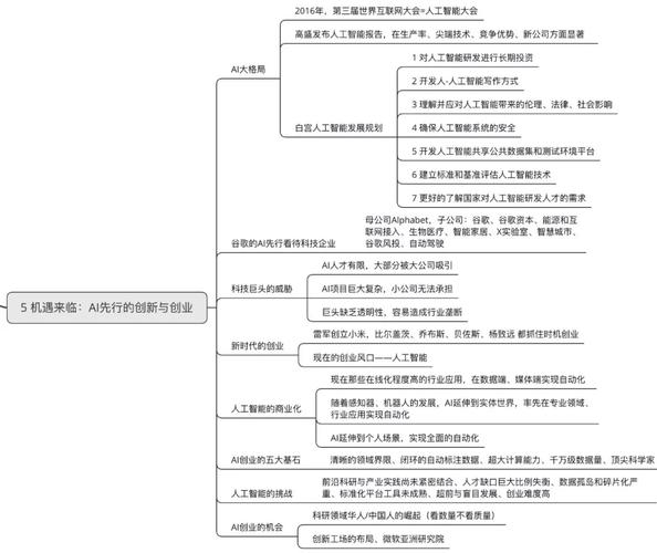 人工智能思维导图