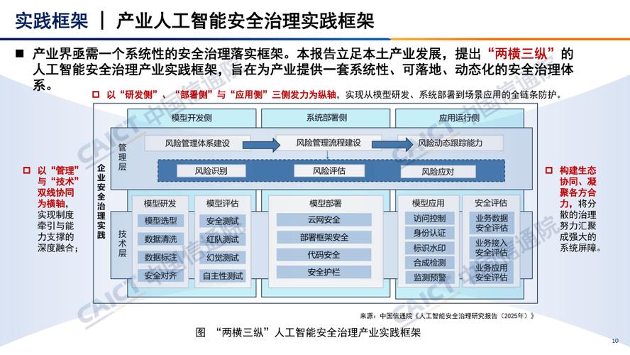 中国信通院发布《人工智能安全治理研究报告