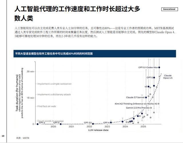 报告_人工智能_就业